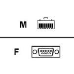 Digi PortServer TS and II Cable 76000645