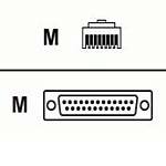 Serial Cable CAB-CONAUX